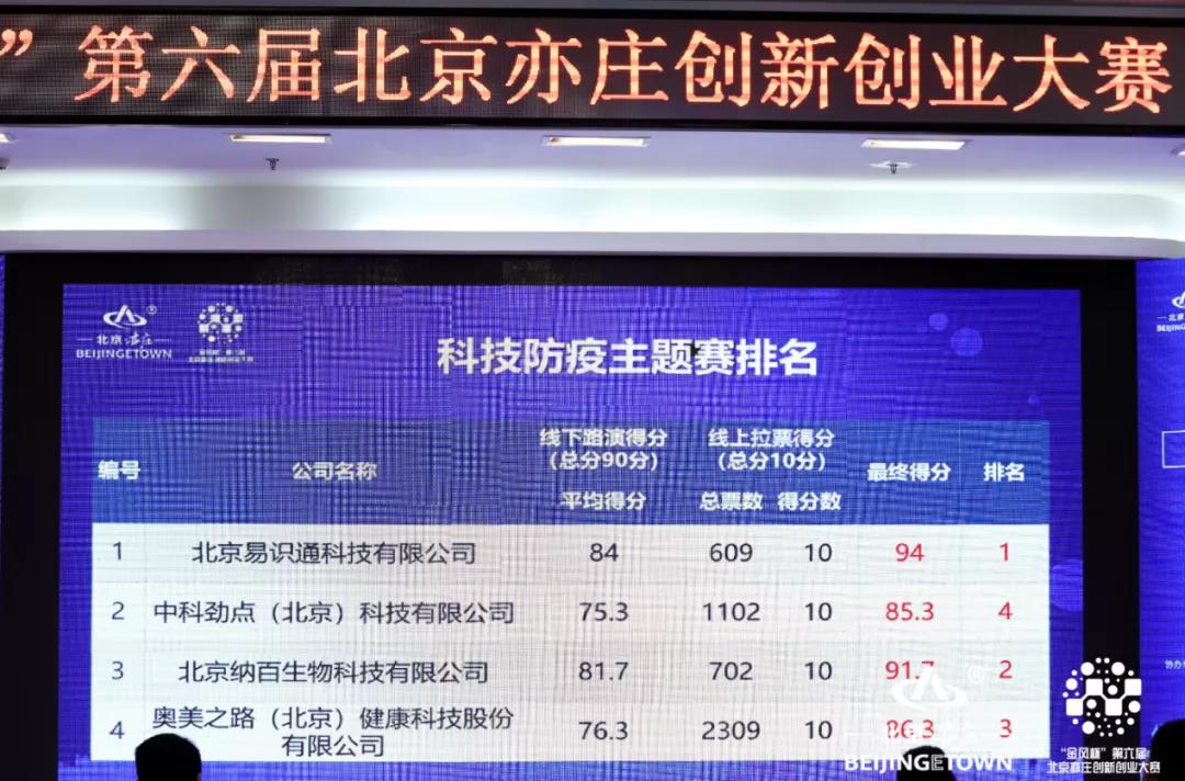 中易物联