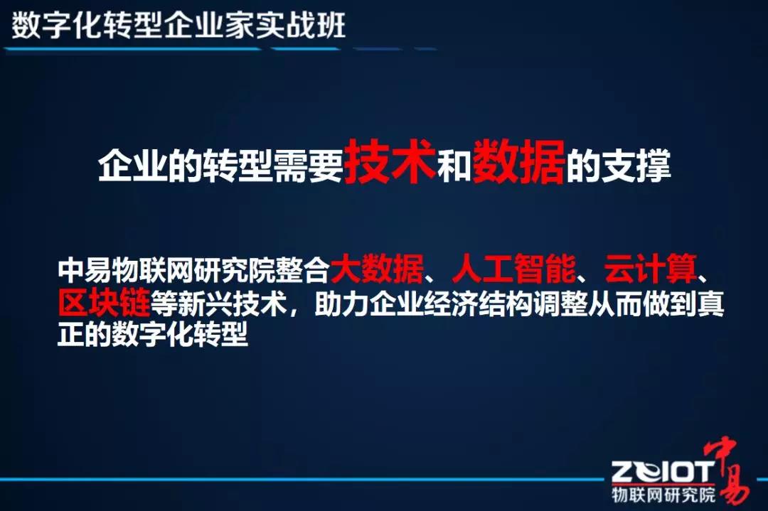 中易物联 中易物联