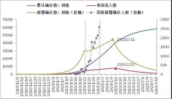 智能照明 智能照明