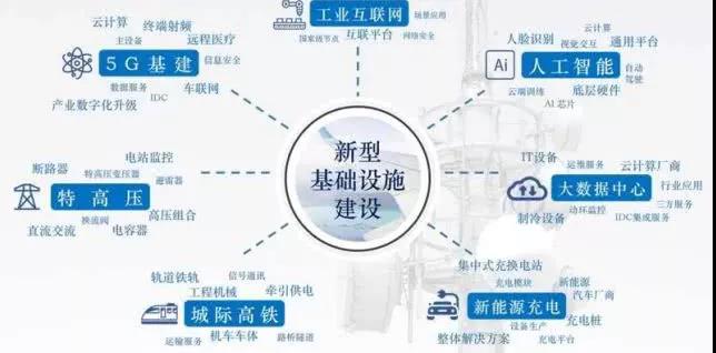 中易物联