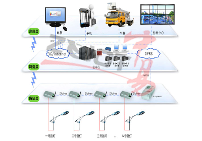 路灯单灯zigbee智能照明系统拓扑图(1)