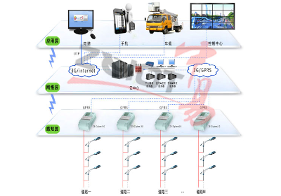 路灯智能控制系统拓扑图(1)