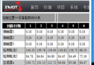 大数据(1)