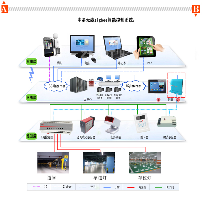 地下车库方案拓扑图