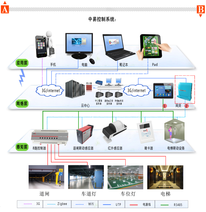 地下车库方案拓扑图
