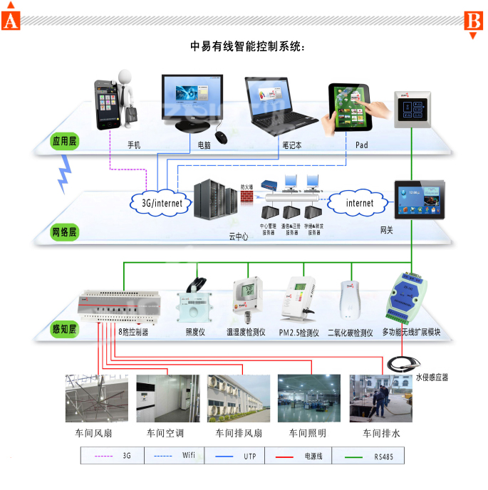 厂房车间方案拓扑图