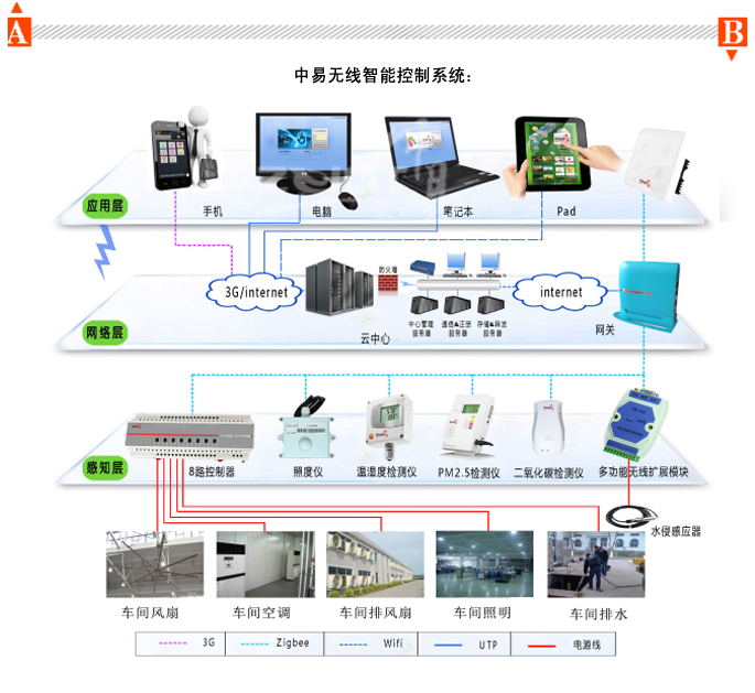 厂房车间方案拓扑图