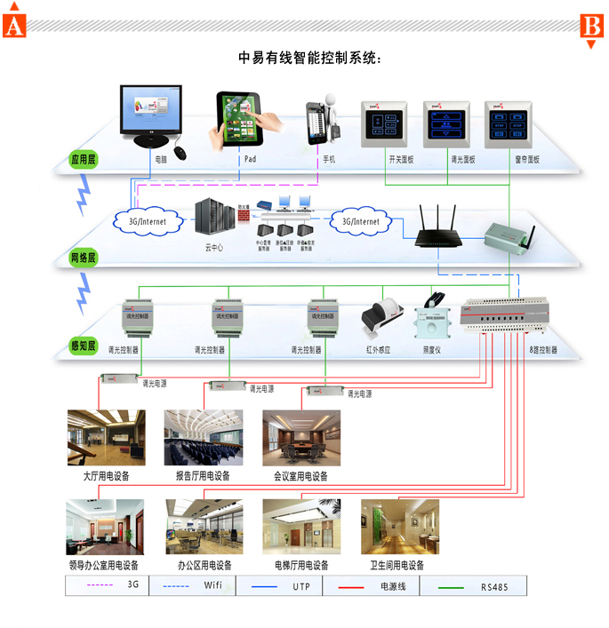 办公楼方案拓扑图