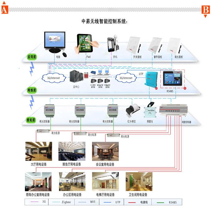 办公楼方案拓扑图