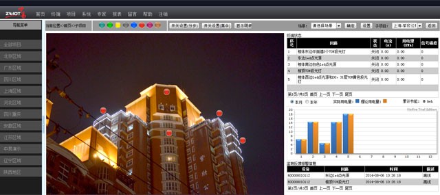 上海紫欣公寓小区智能照明控制项目