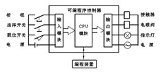 4、电力载波（PLC）
