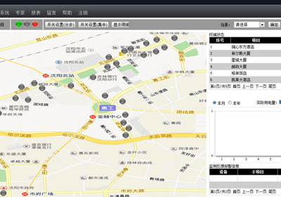 沈阳CBD智慧城市景观照明管控