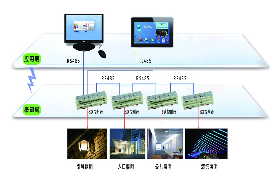 智能照明系统-ZE-B303CN-8P/16A