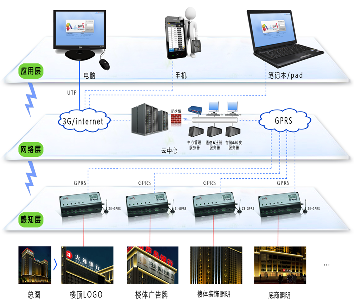 方案拓扑图