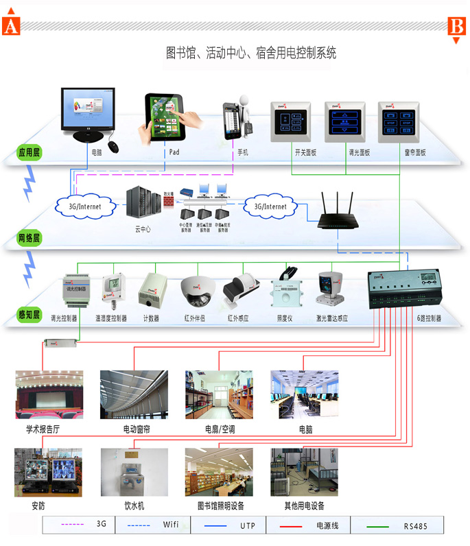 学校智能照明方案拓扑图