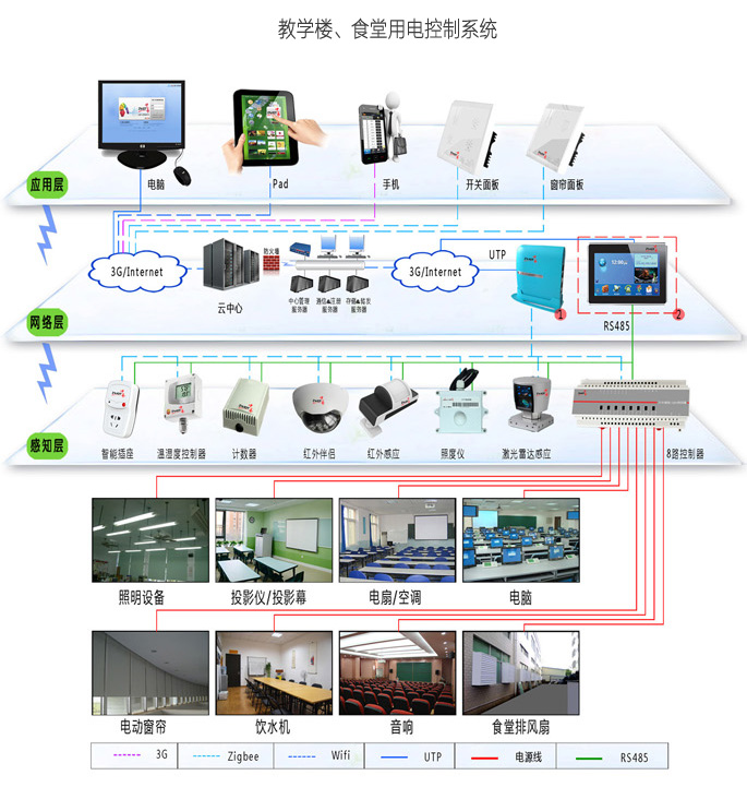 学校智能照明方案拓扑图