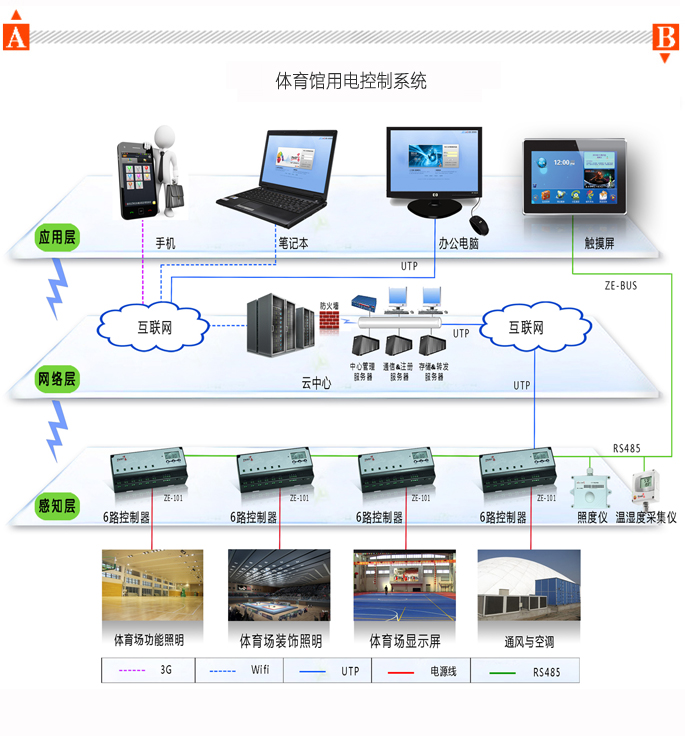 学校智能照明方案拓扑图