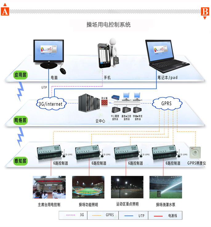 学校智能照明方案拓扑图
