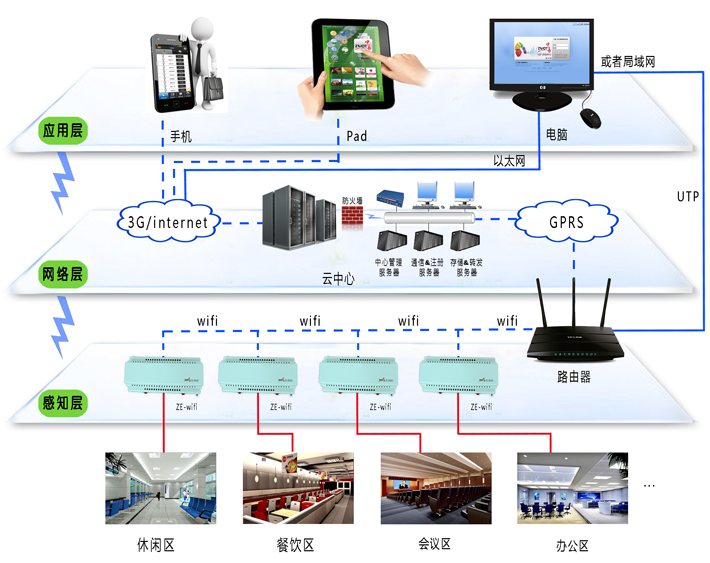 室内智能照明方案拓扑图