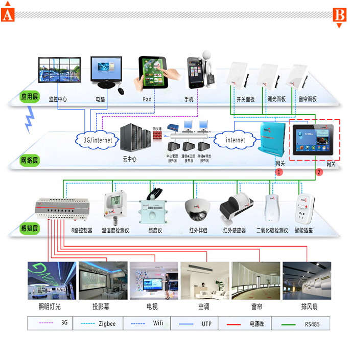 体验馆方案拓扑图