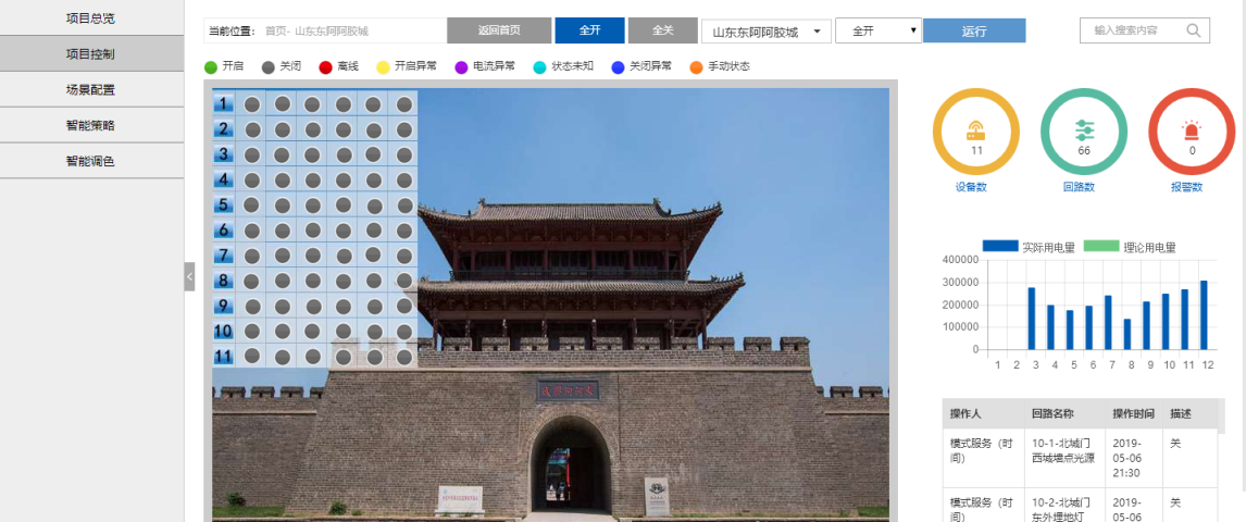 山东东阿阿胶城智能照明项目