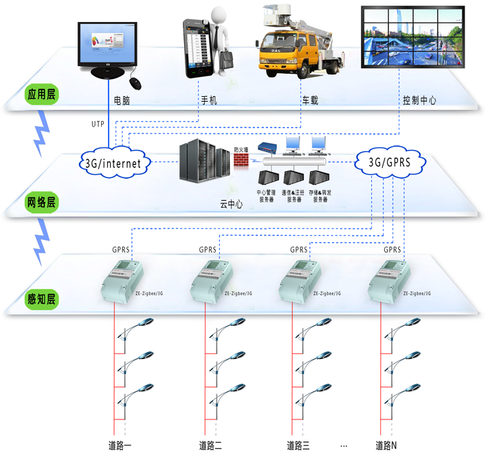 路灯方案拓扑图
