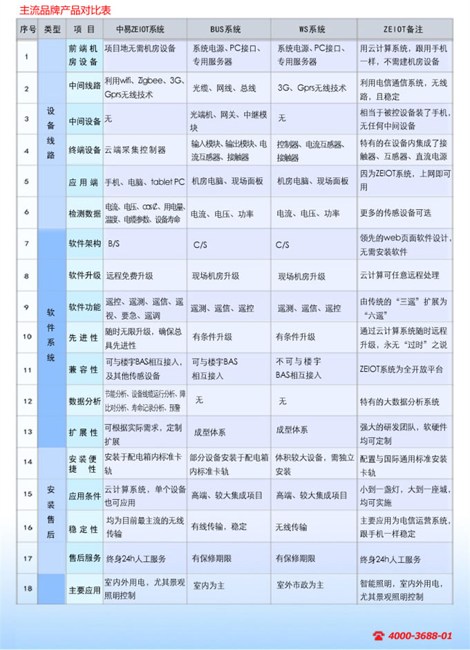 比一比功能，是否都齐全？