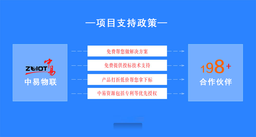 项目支持政策