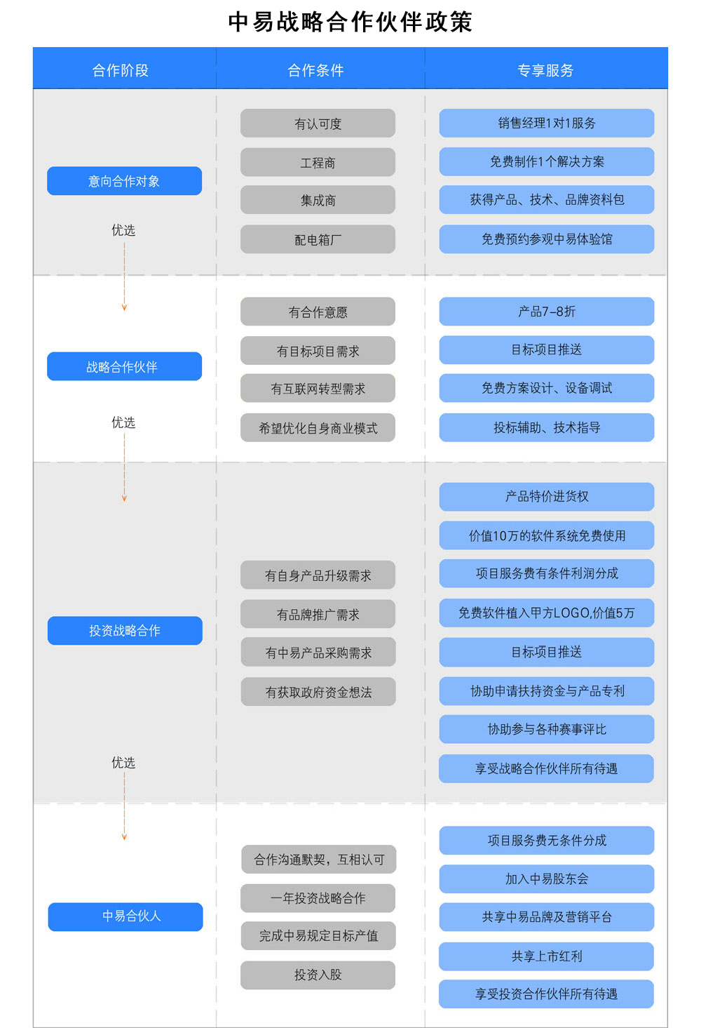 战略合作