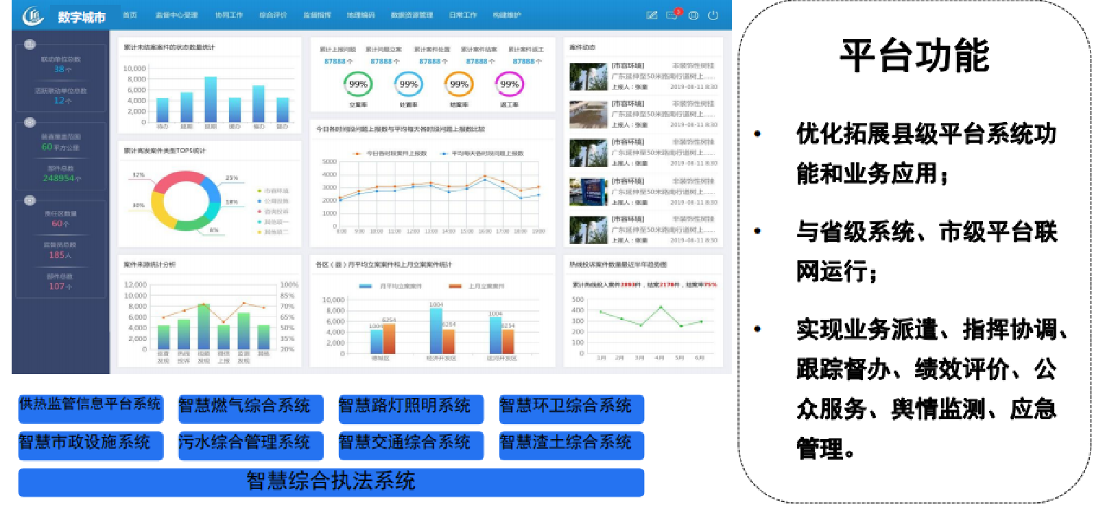 智慧城管 智慧城管