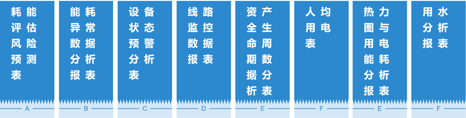 能源管控